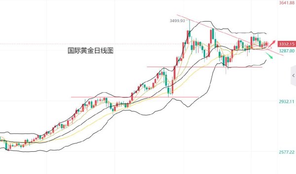 证券公司配资 黄力晨: 关注中美贸易谈判 黄金走势保持震荡